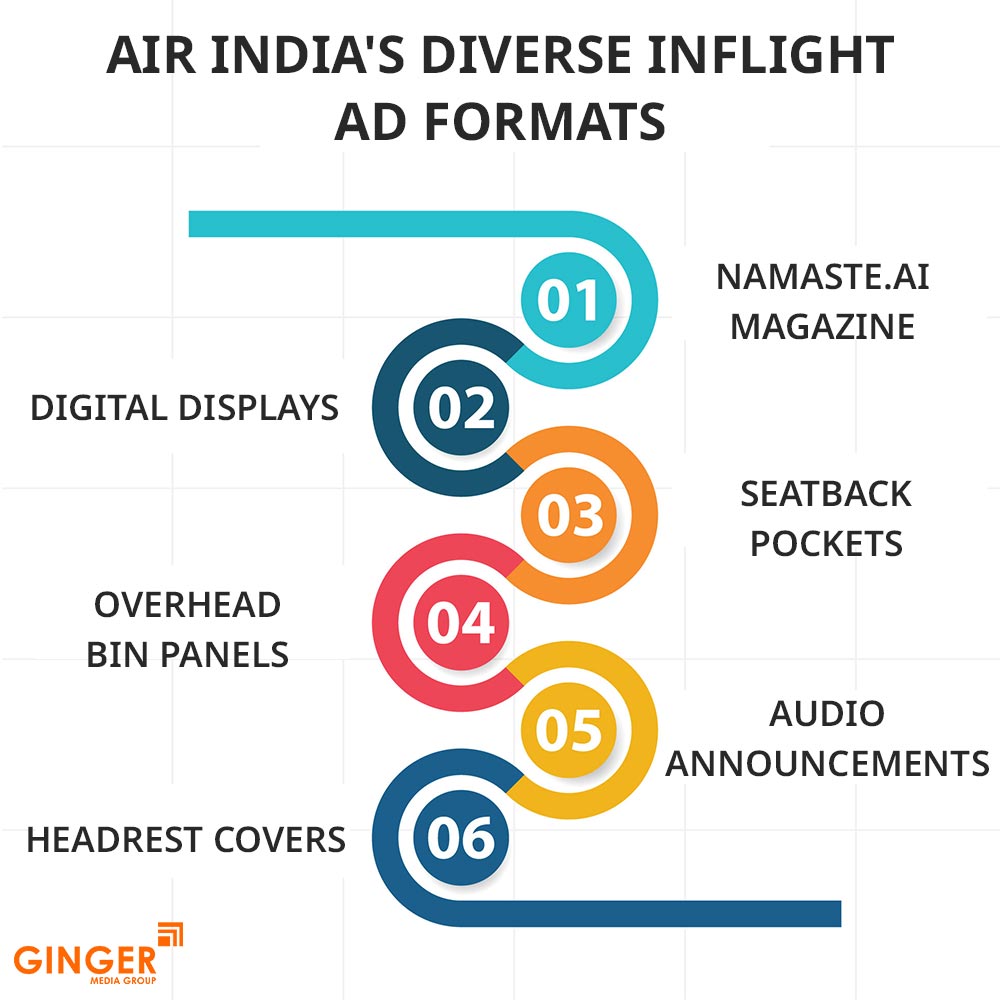 Top colors used in Auto rickshaw advertising