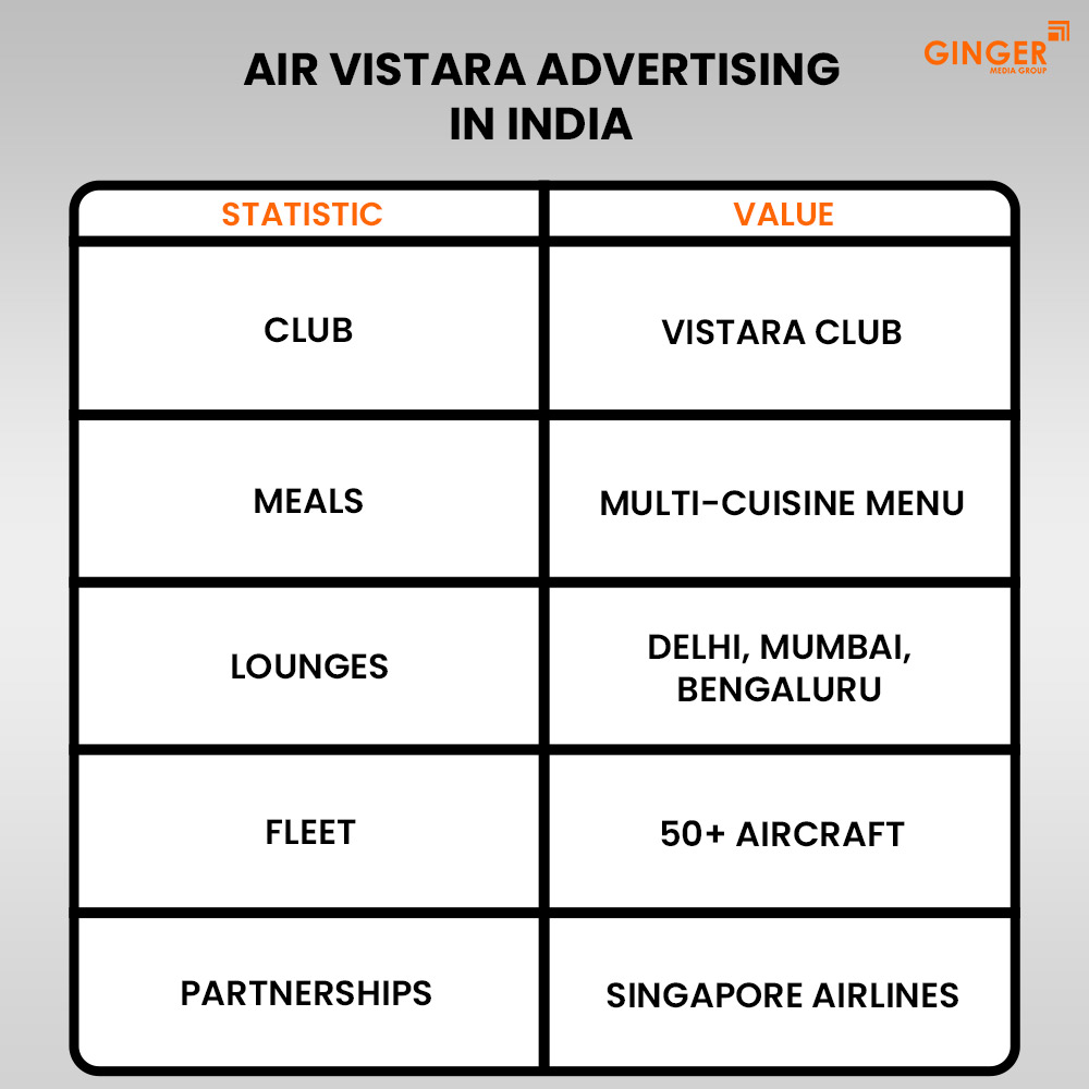 air vistara india advertising in india