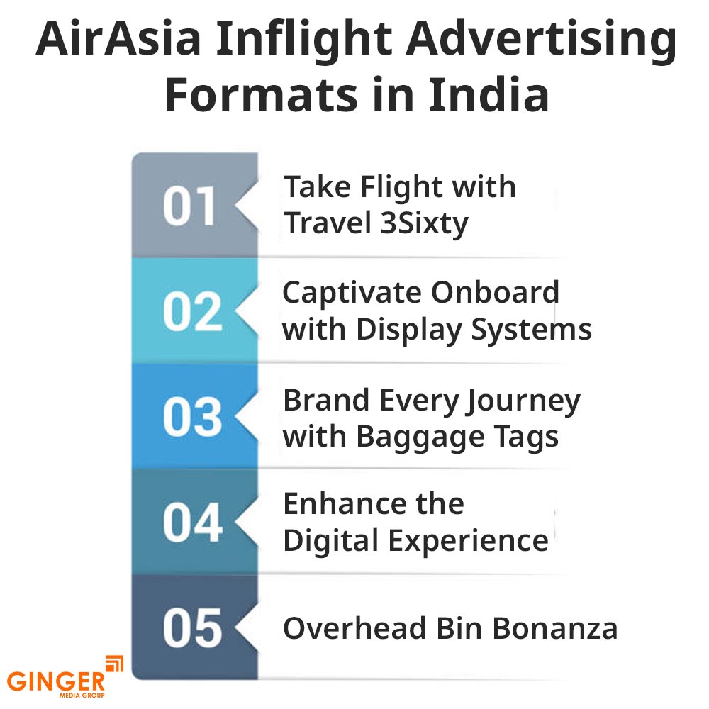 airasia inflight advertising formats in india