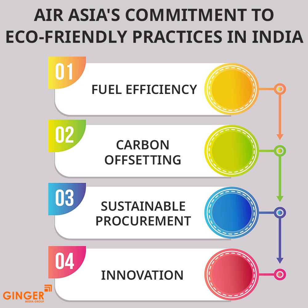 airasia s commitment to eco friendly practices in india