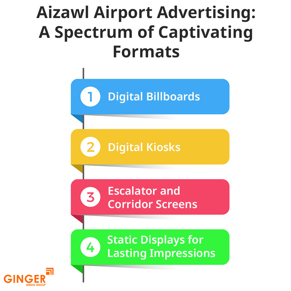 aizawl airport advertising a spectrum of captivating formats