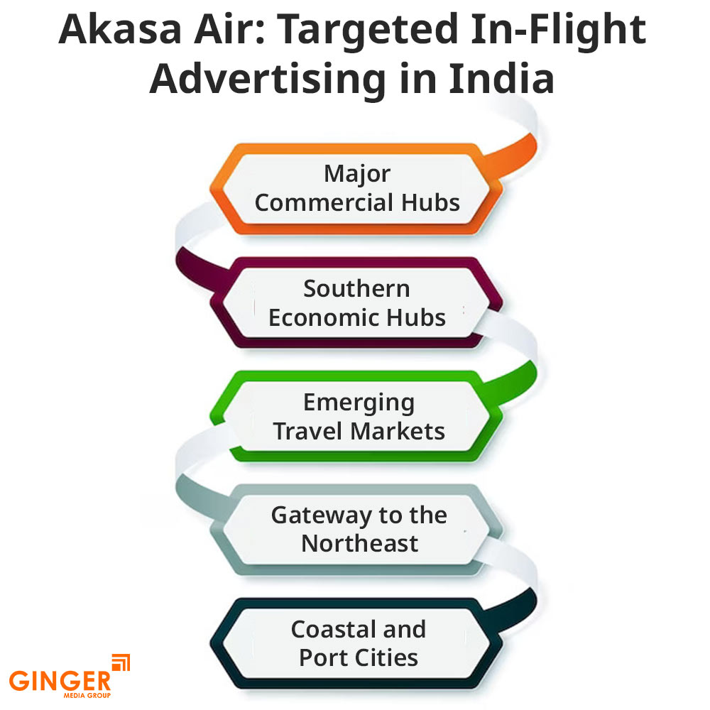 akasa air targeted in flight advertising in india