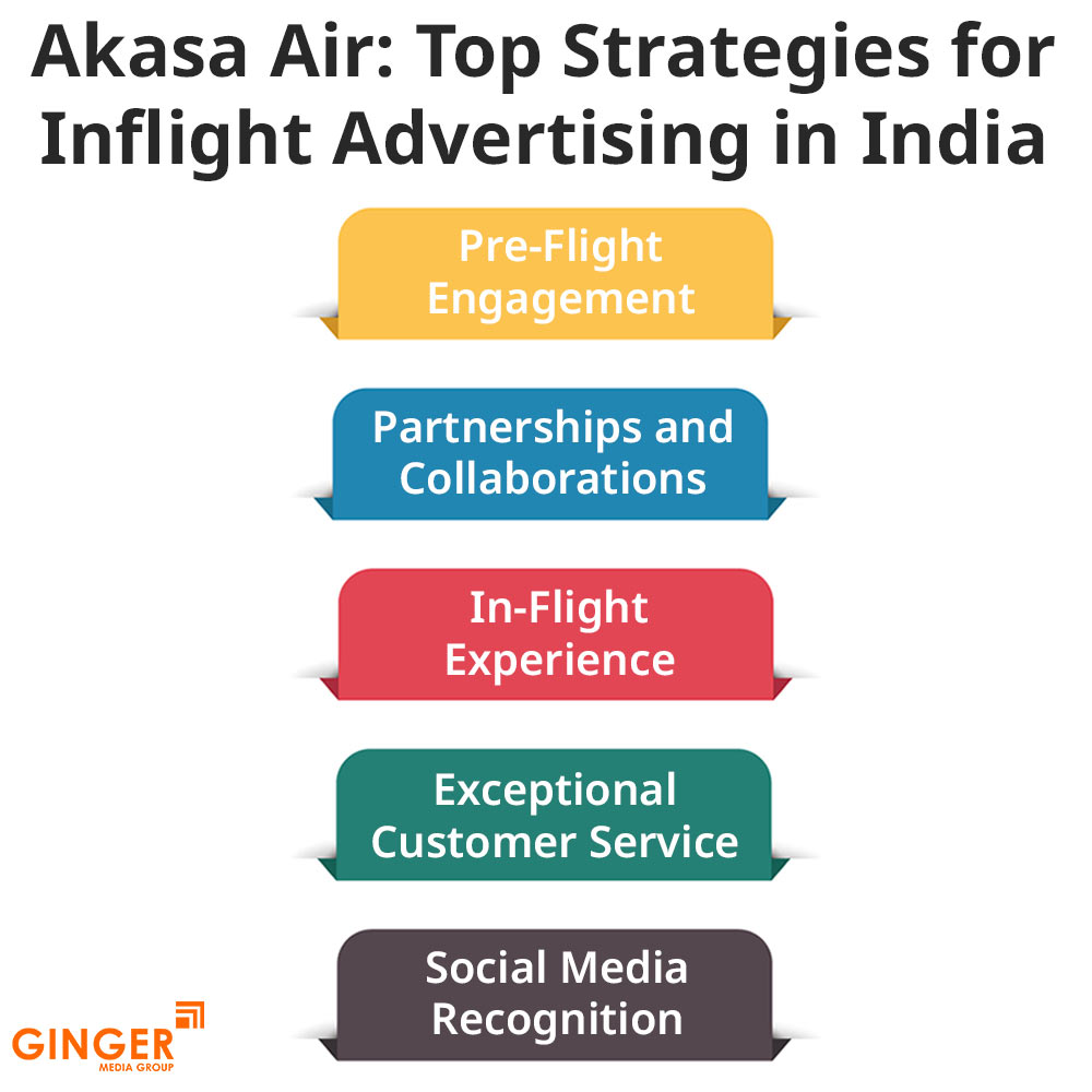 akasa air top strategies for inflight advertising in india