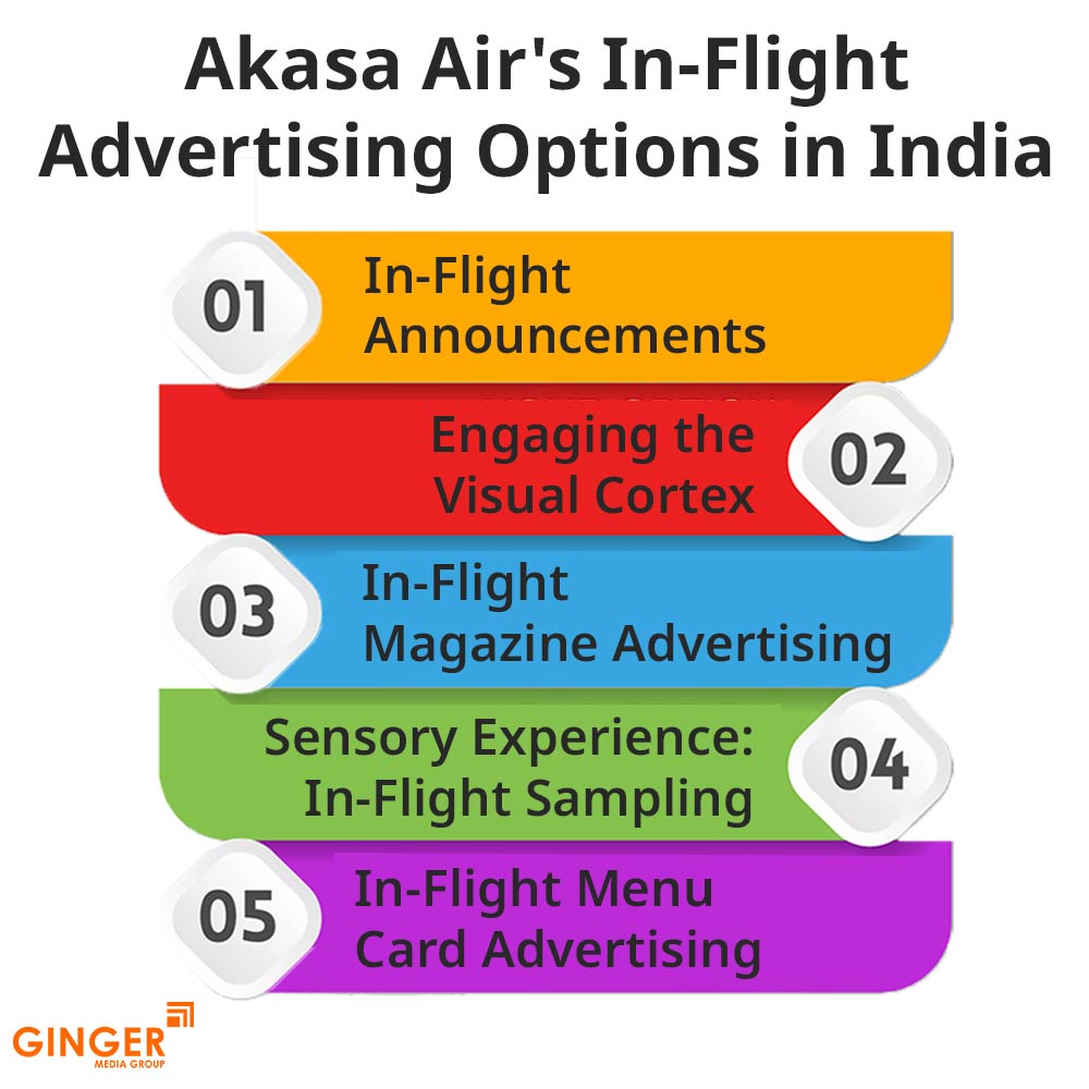 akasa air s in flight advertising options in india