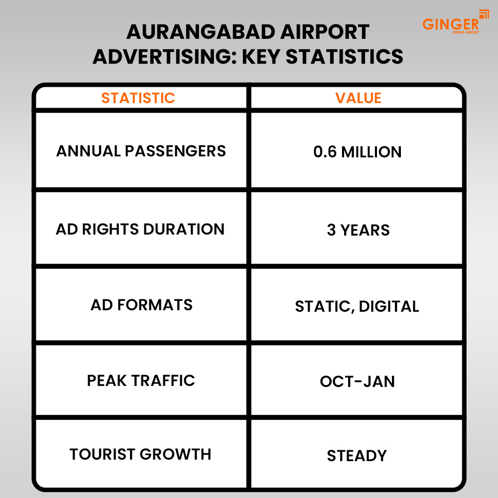 Ideal number of Auto rickshaw advertising done by top brands