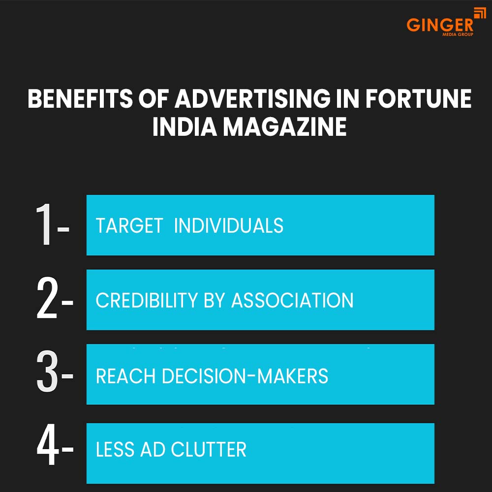 benefits of advertising in fortune india magzine