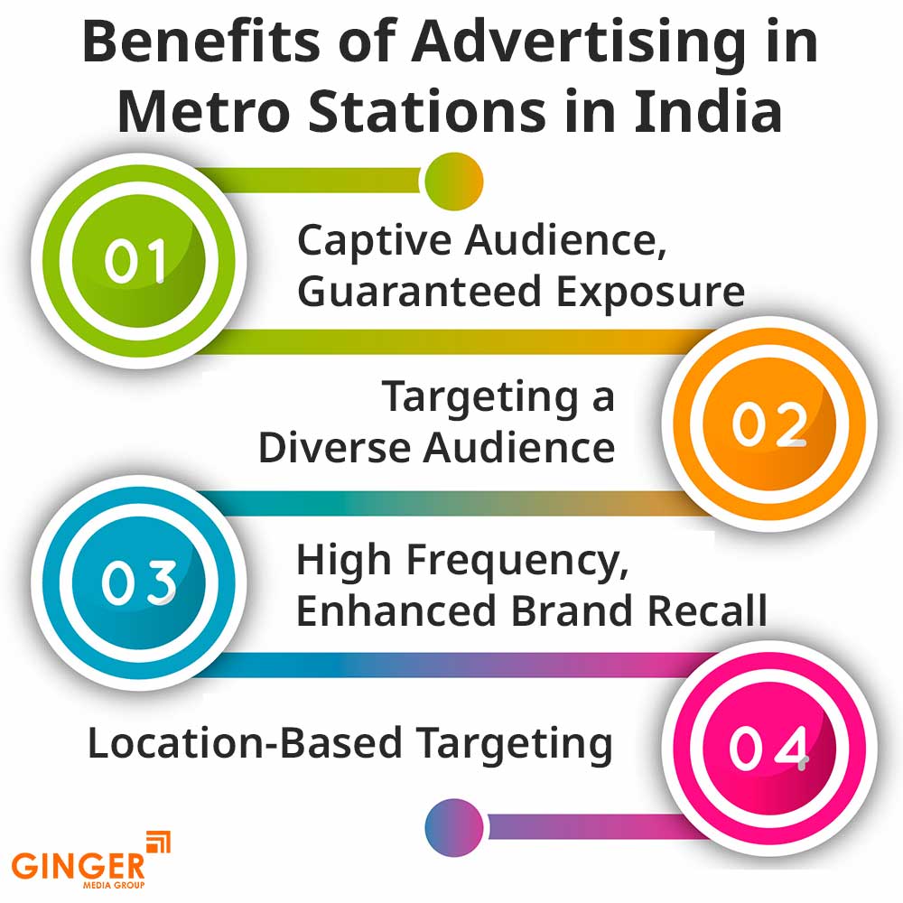 benefits of advertising in metro stations in india