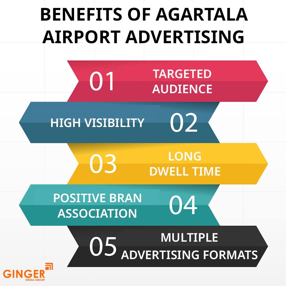 benefits of agartala airport advertising