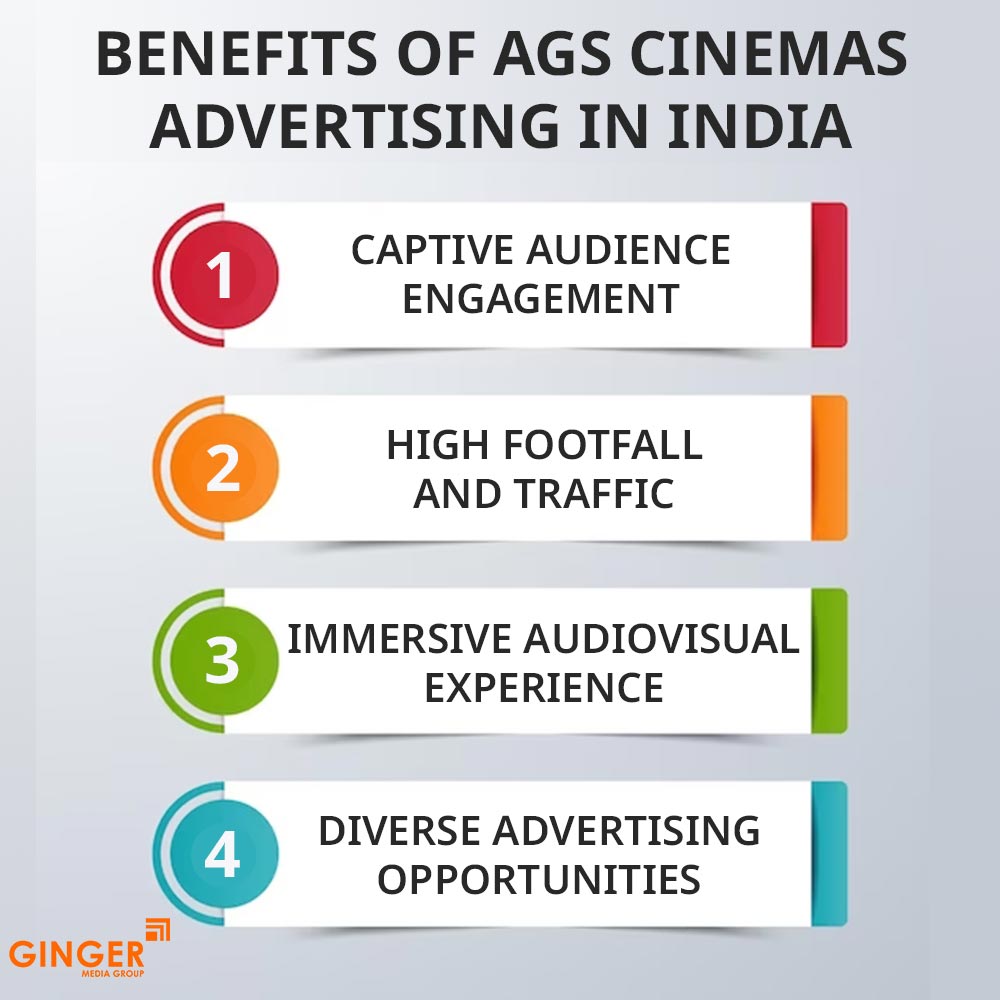 AGS Cinemas Advertising in India