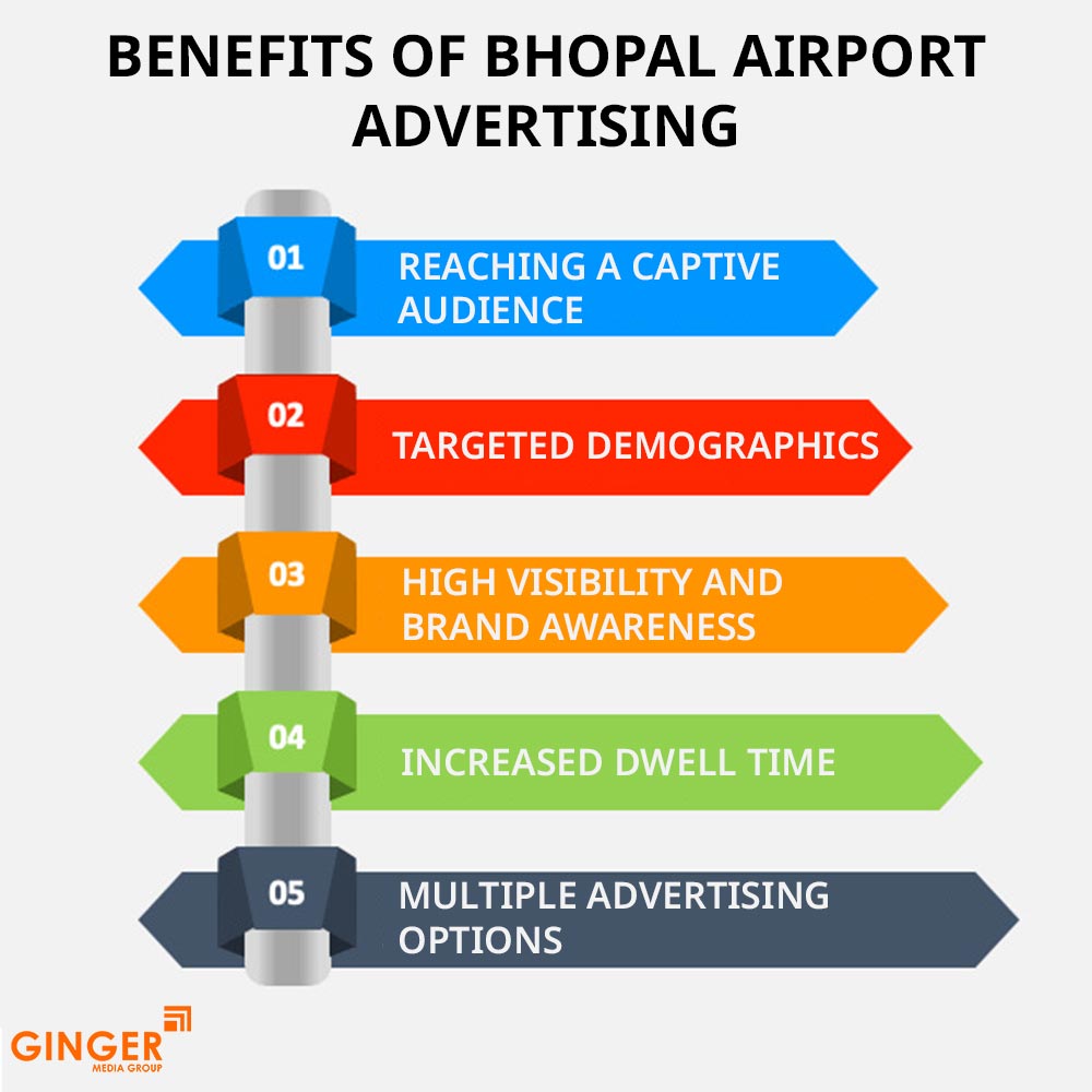 benefits of bhopal airport advertising