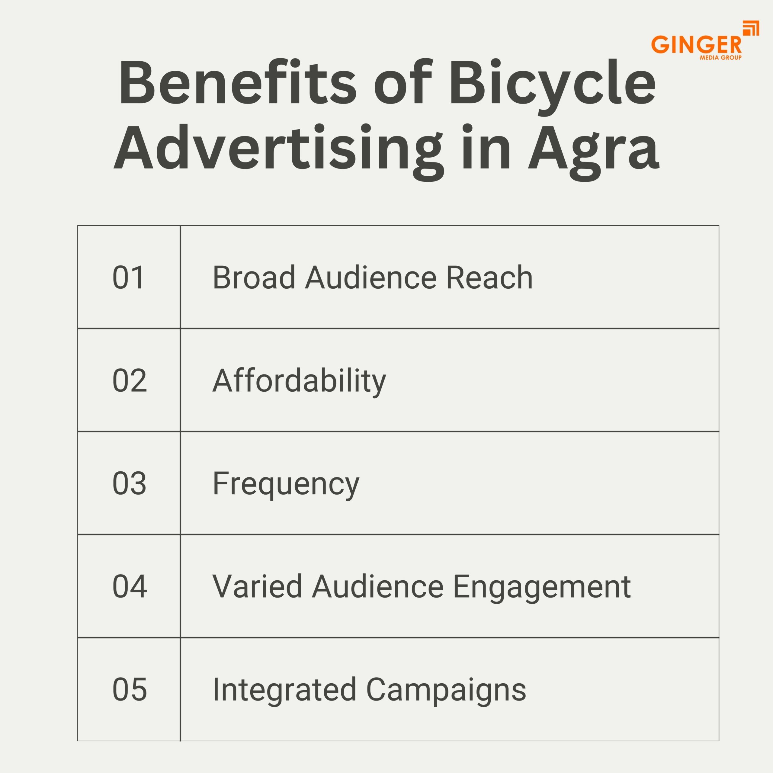 benefits of bicycle advertising in agra