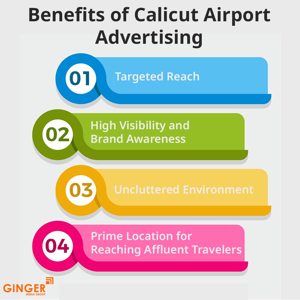 benefits of calicut airport advertising