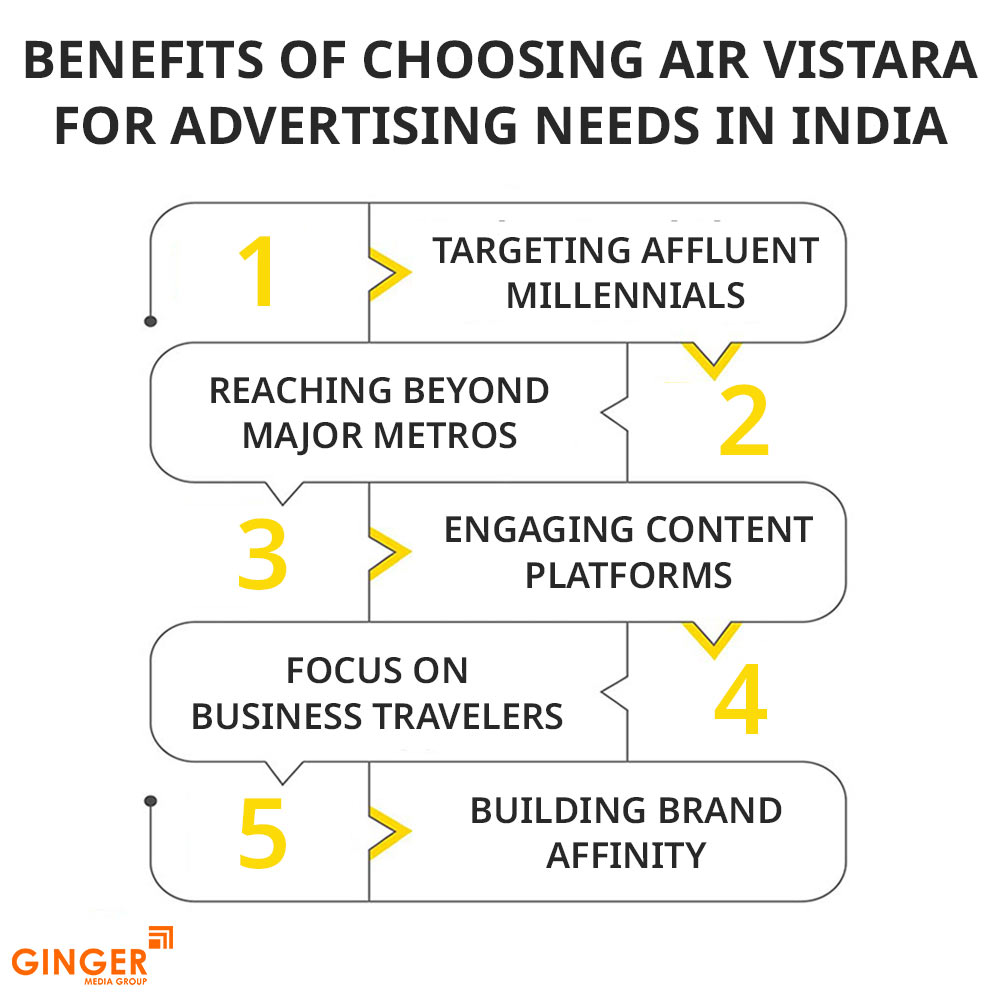 benefits of choosing air vistara for advertising needs in india