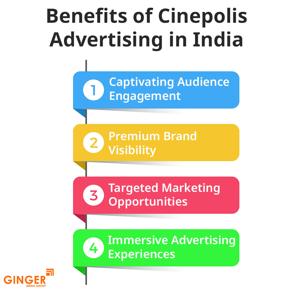 Brand recognition after Auto Rickshaw Advertising