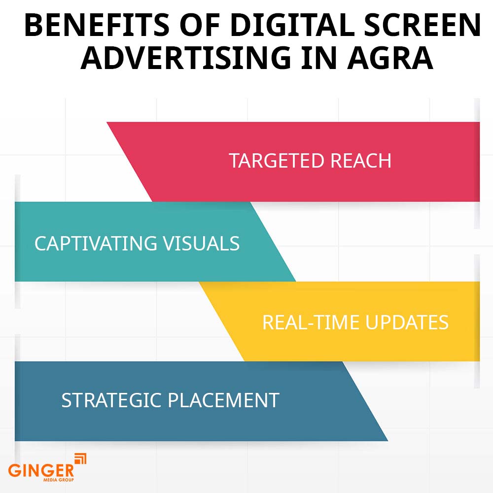 benefits of digital screen advertising in agra