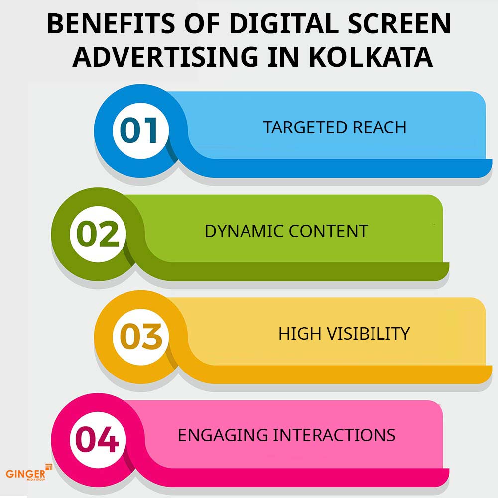 benefits of digital screen advertising in kolkata