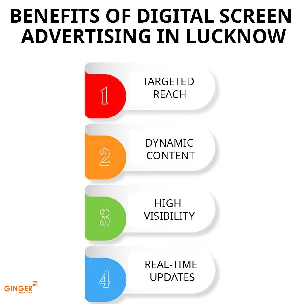 benefits of digital screen advertising in lucknow