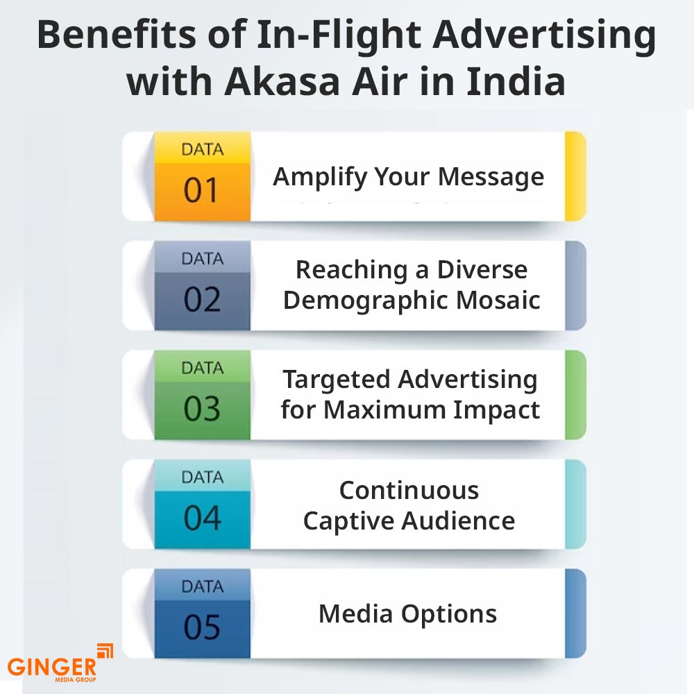 benefits of in flight advertising with akasa air in india