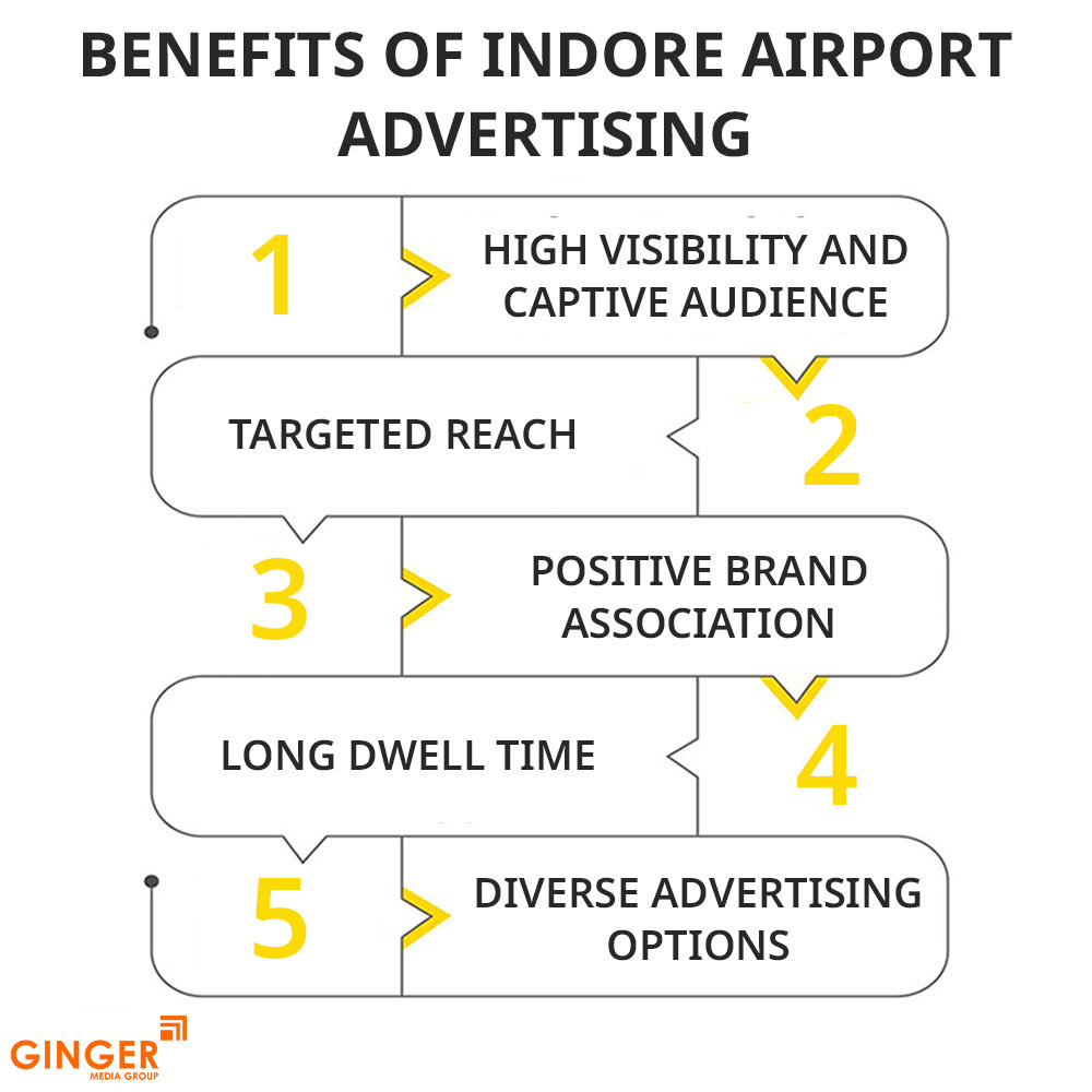 benefits of indore airport advertising