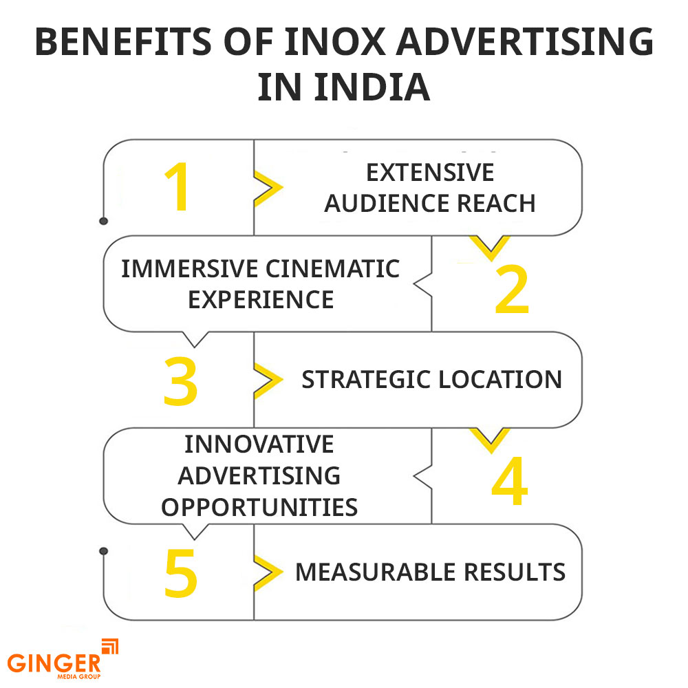 benefits of inox advertising in india