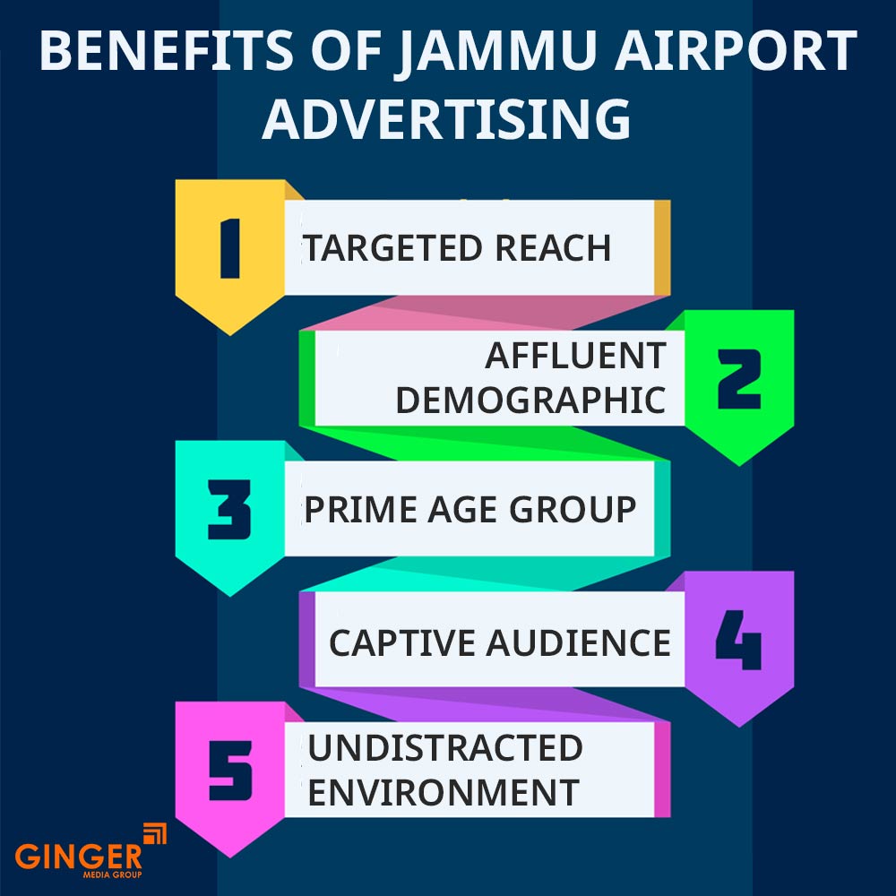 benefits of jammu airport advertising