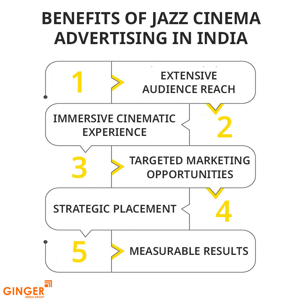 benefits of jazz cinema advertising in india