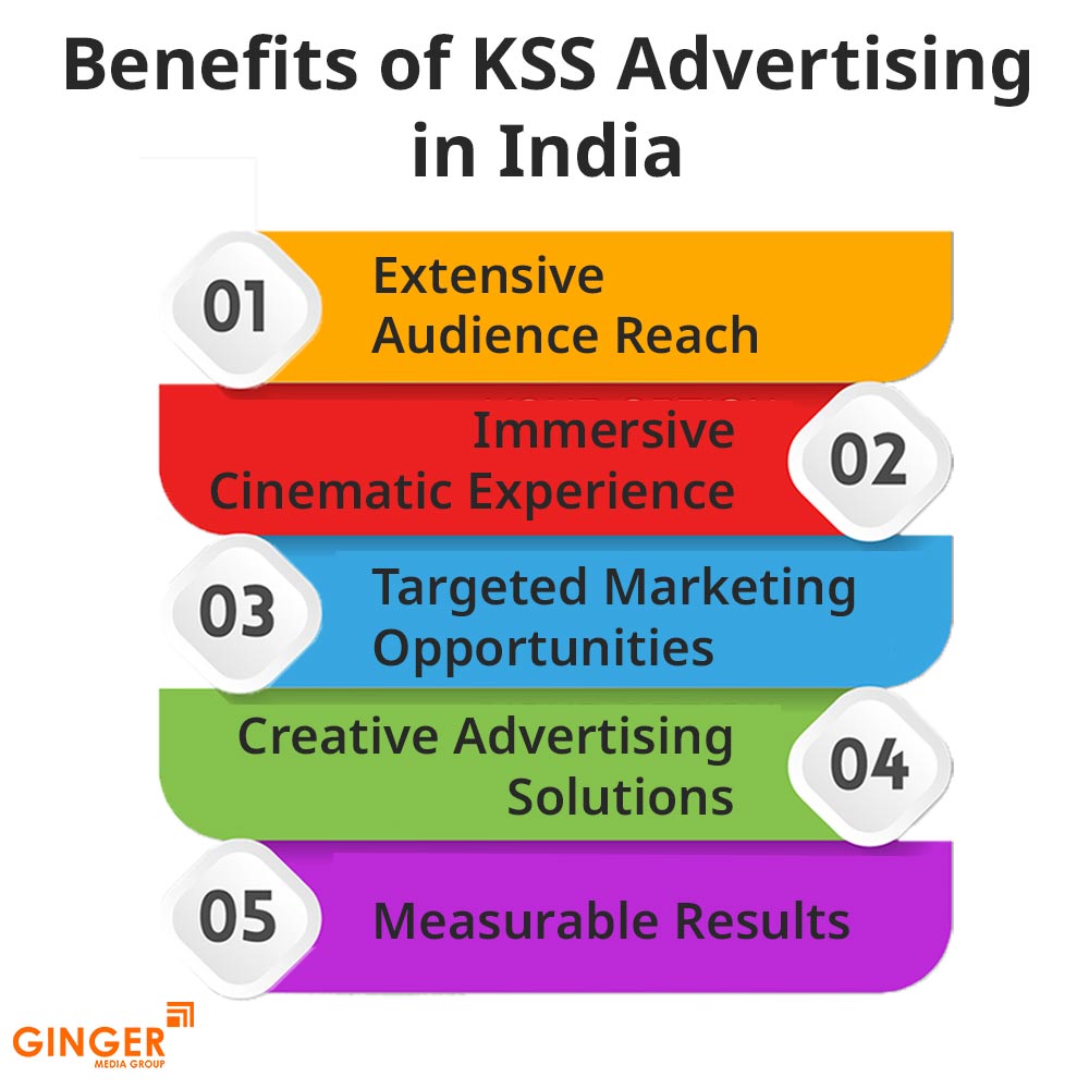 benefits of kss advertising in india