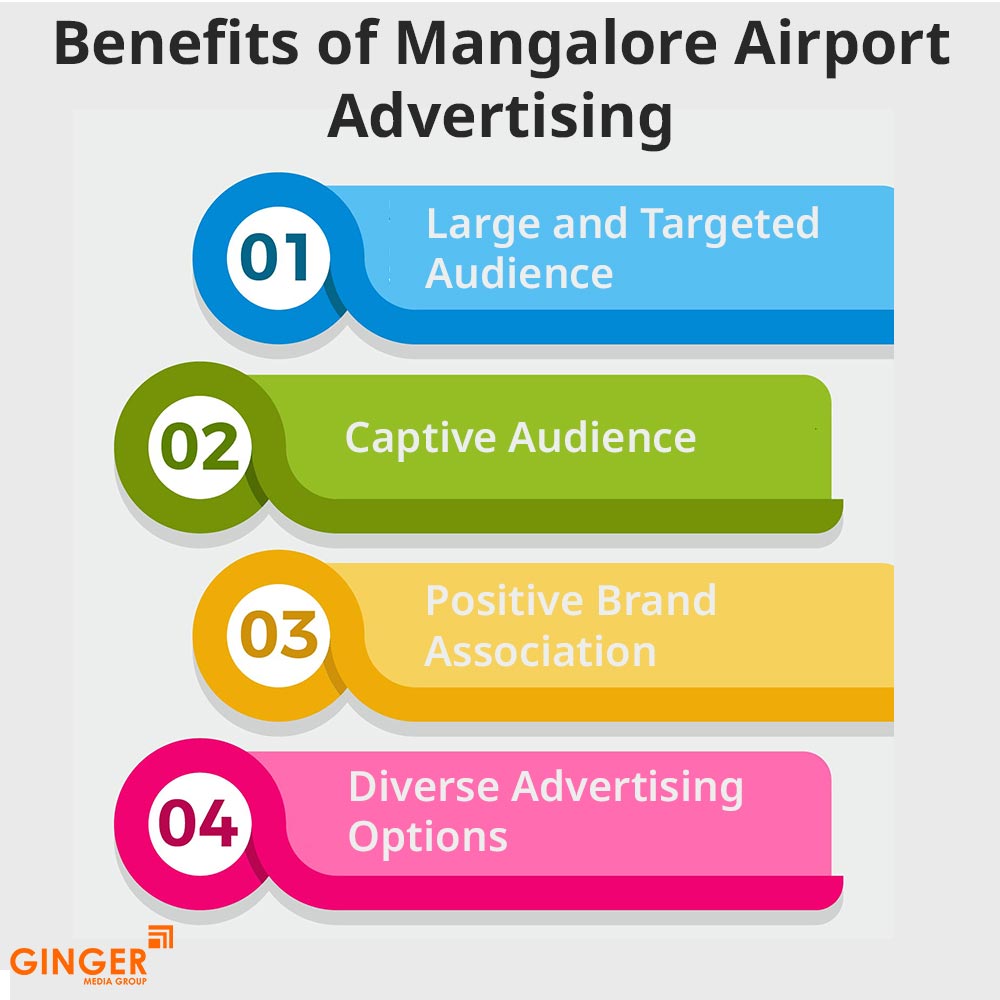 benefits of mangalore airport advertising