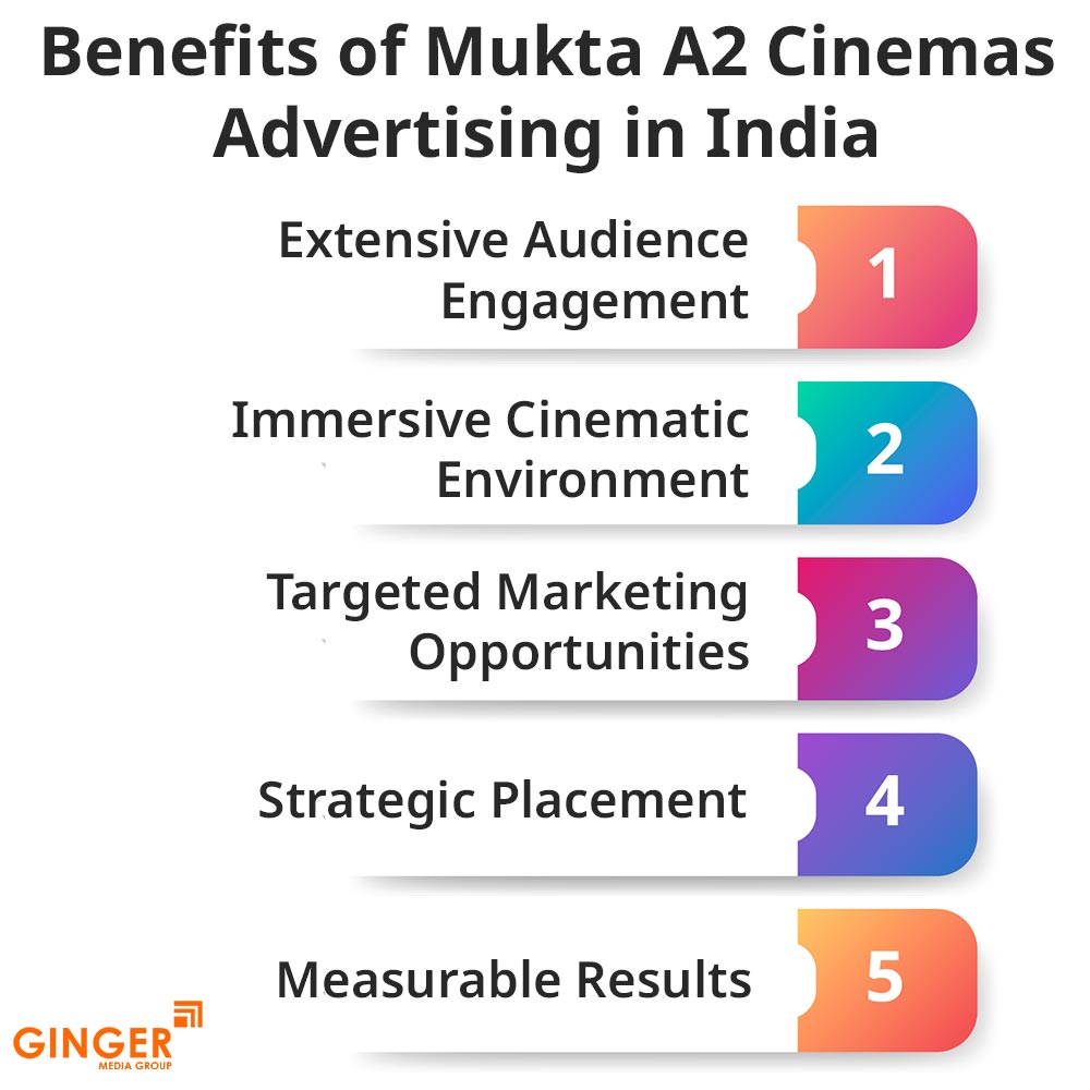 benefits of mukta a2 cinemas advertising in india