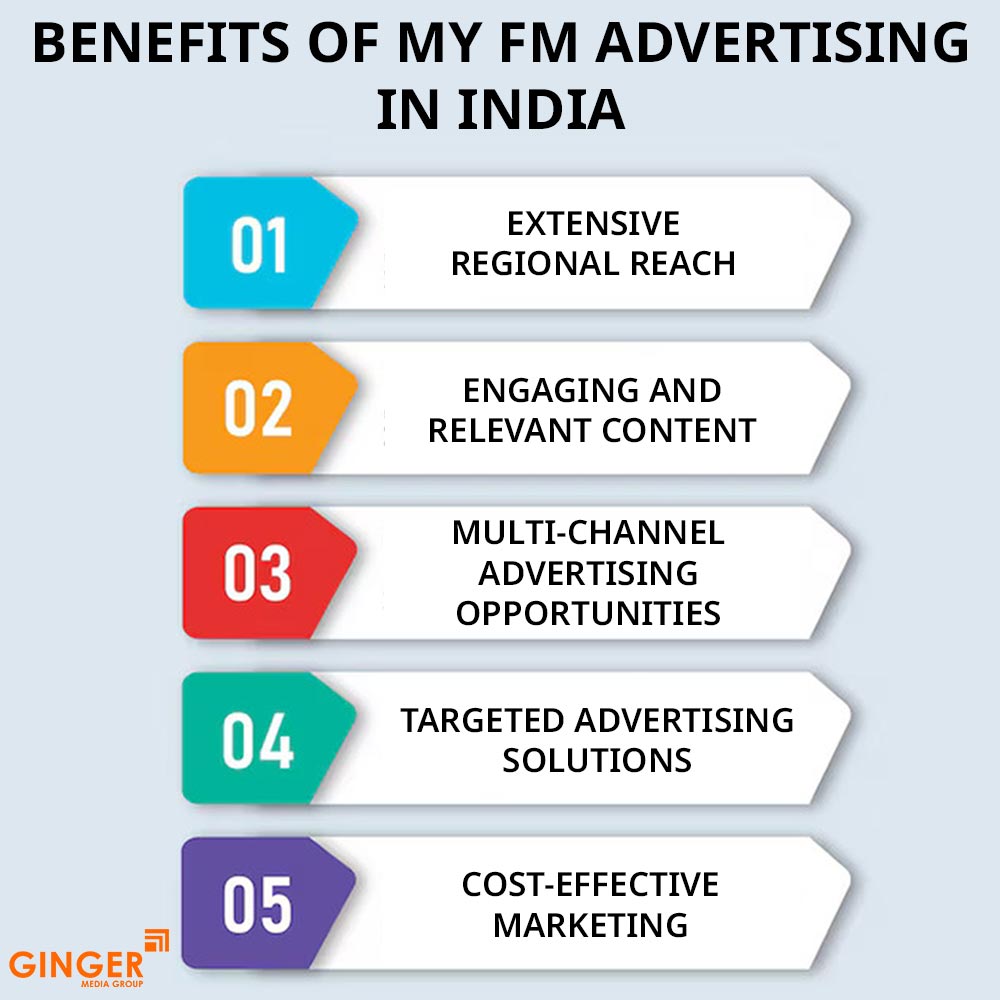 benefits of my fm advertising in india