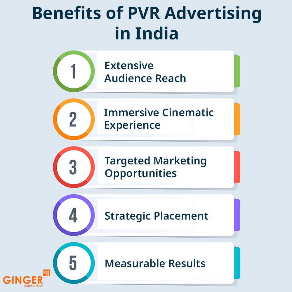 benefits of pvr advertising in india