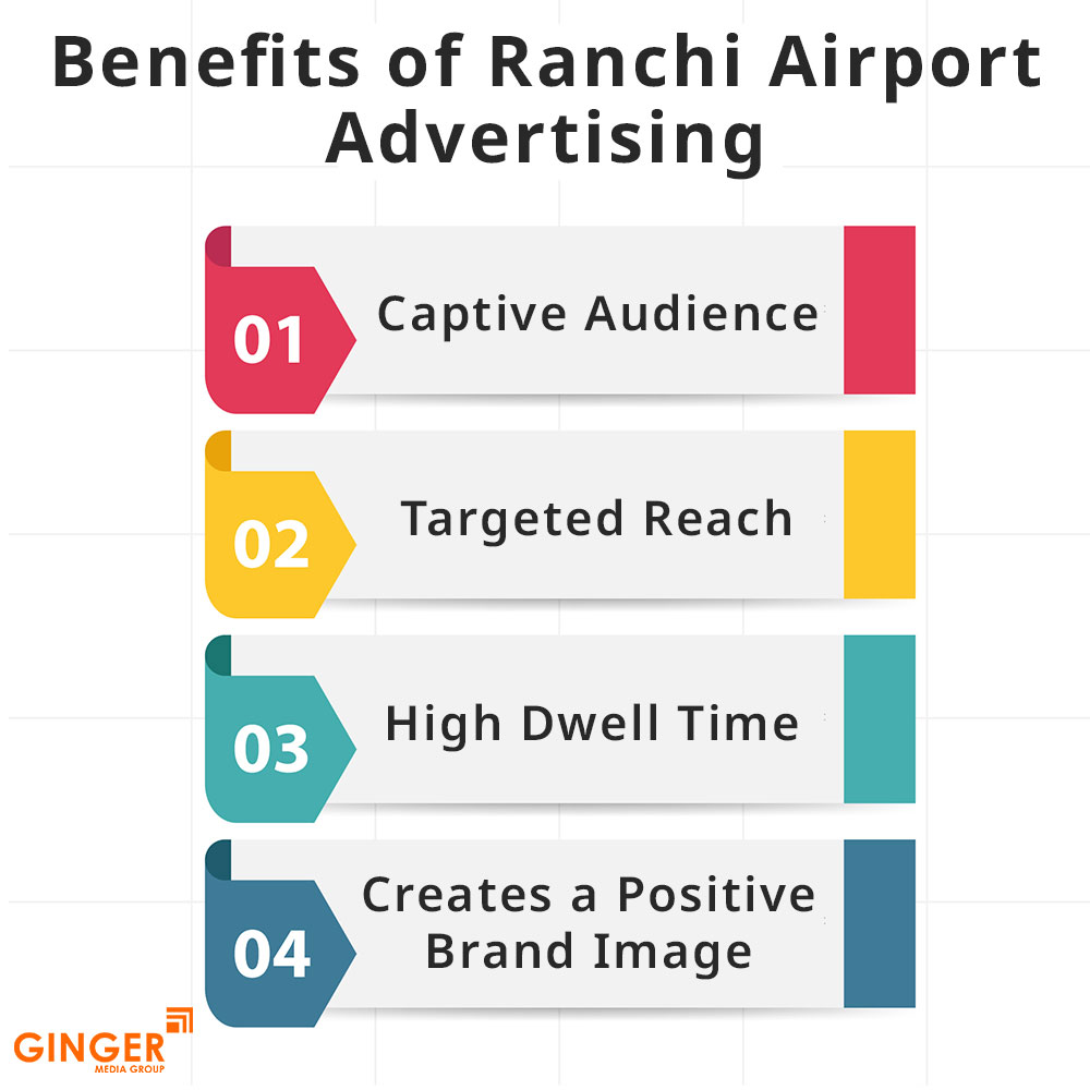 benefits of ranchi airport advertising