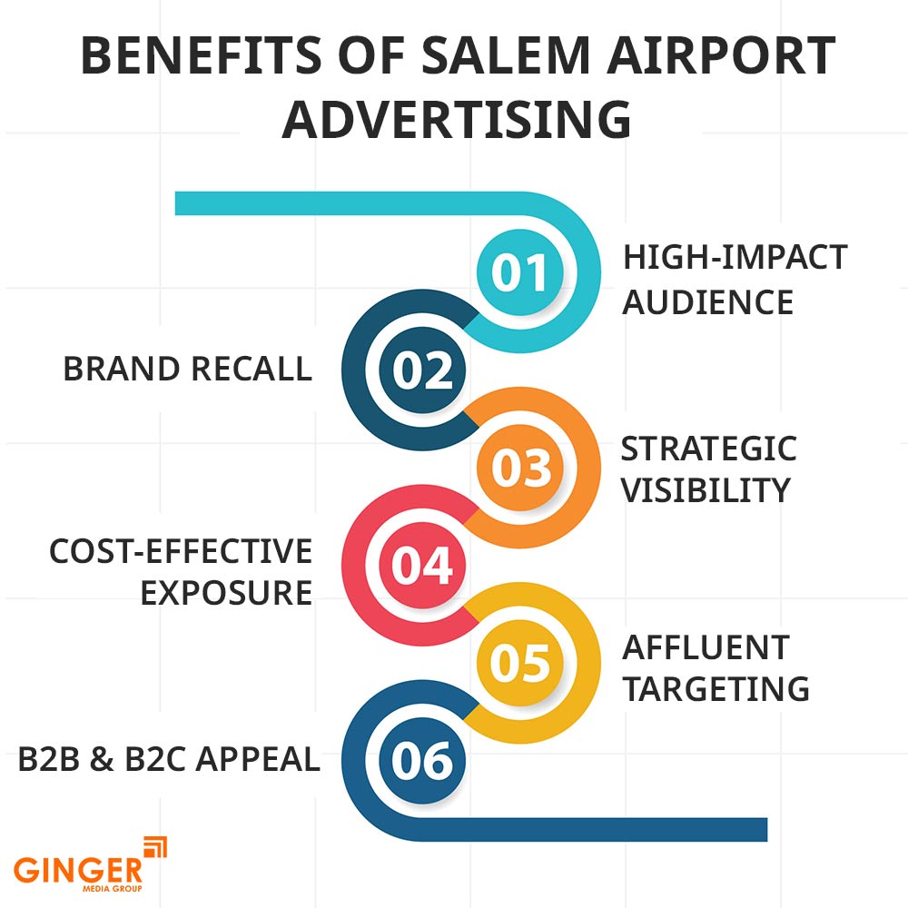 benefits of salem airport advertising