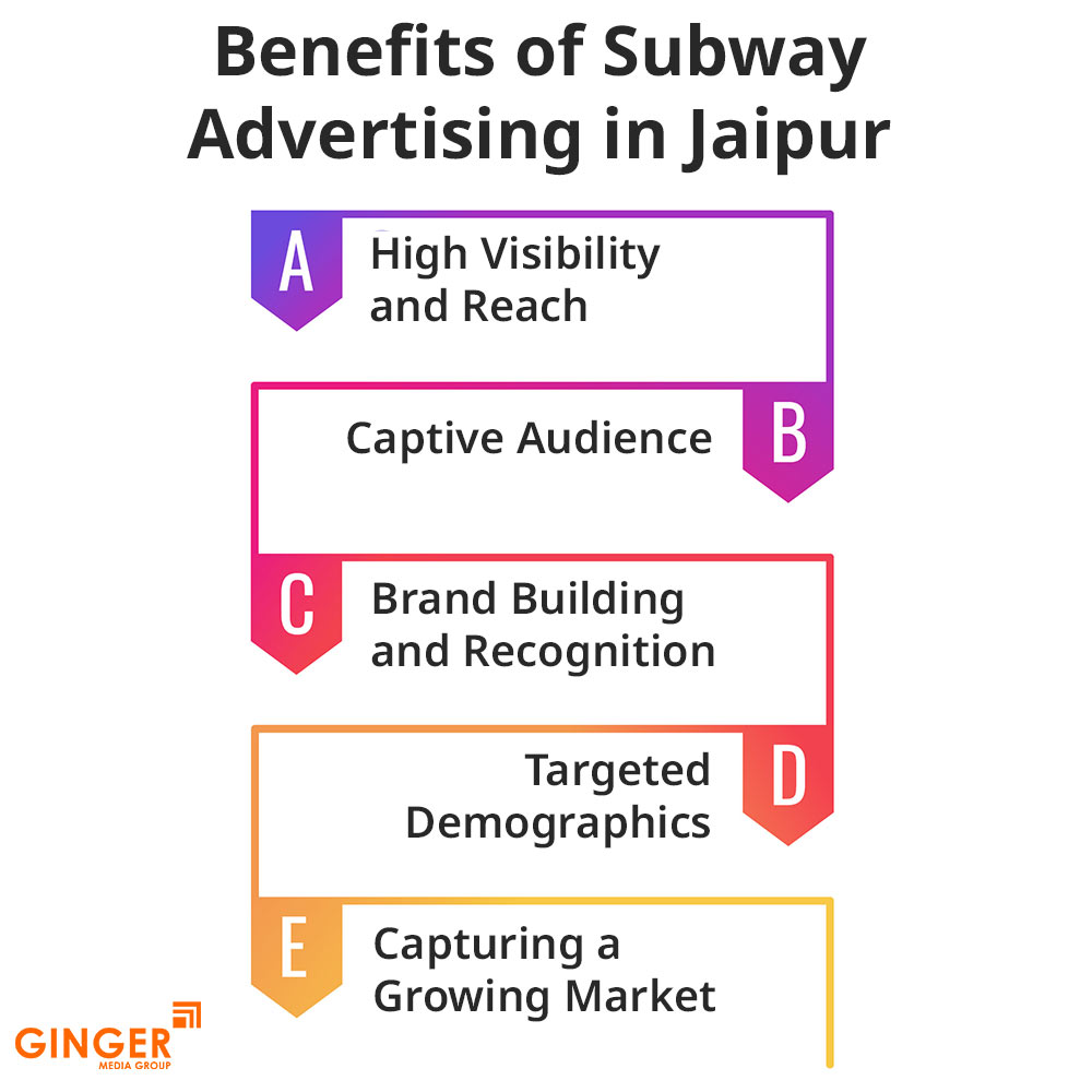 benefits-of-subway-advertising-in-jaipur - Ginger Media Group benefits of subway advertising in jaipur