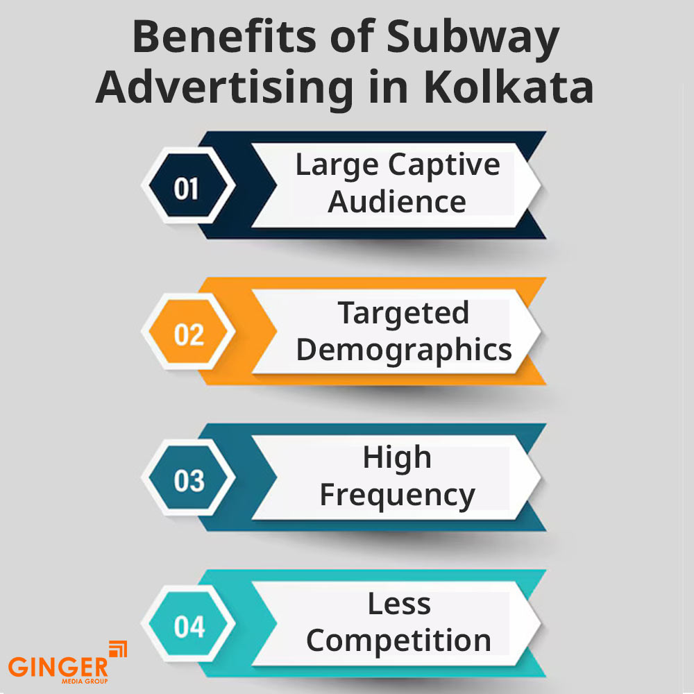 benefits of subway advertising in kolkata