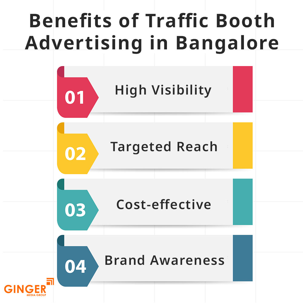 benefits of traffic booth advertising in bangalore