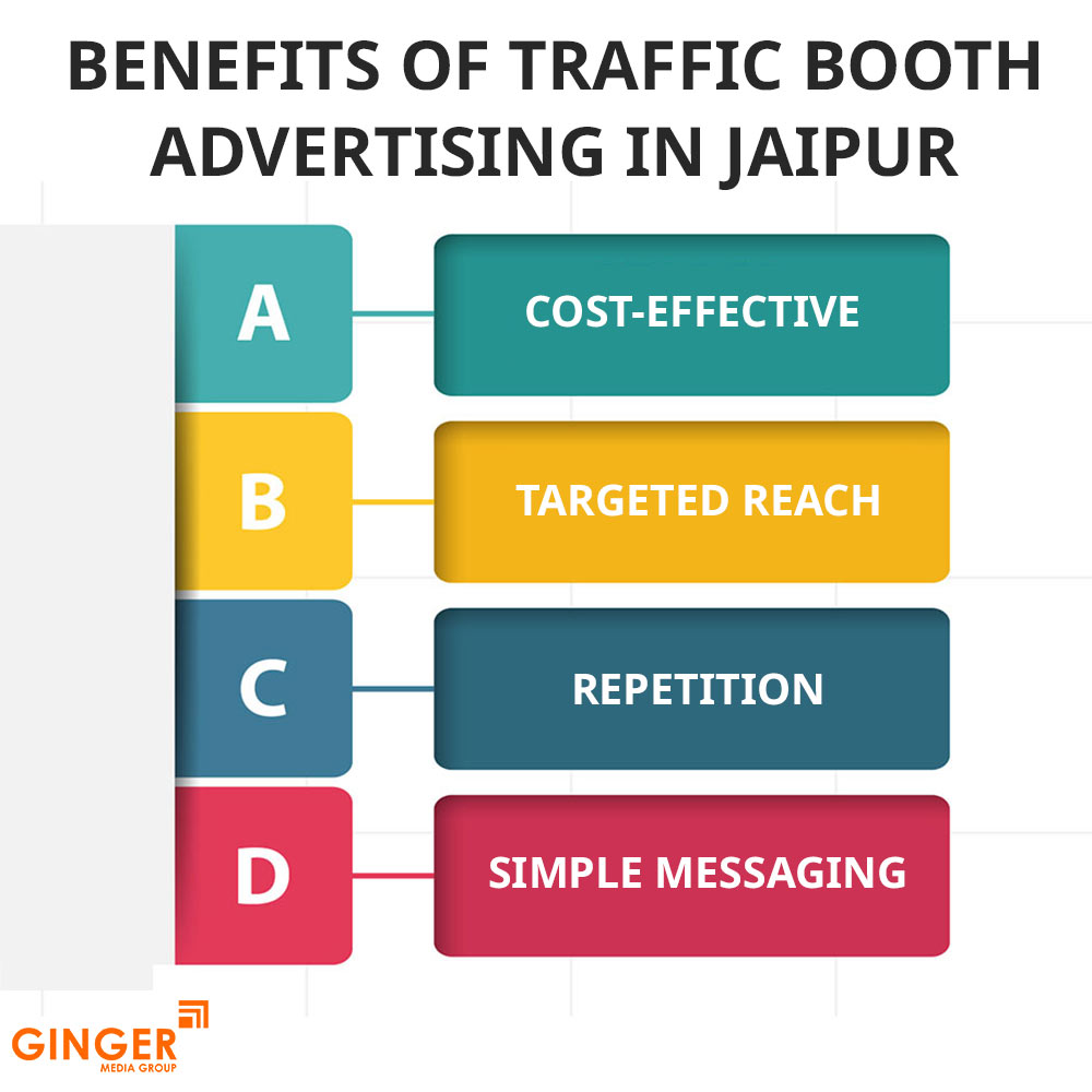 benefits of traffic booth advertising in jaipur