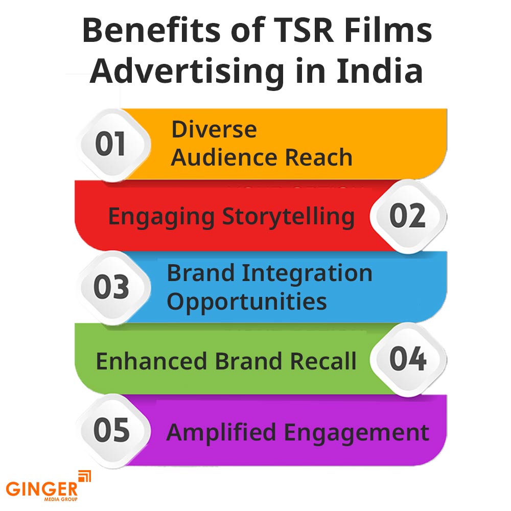 benefits of tsr films advertising in india