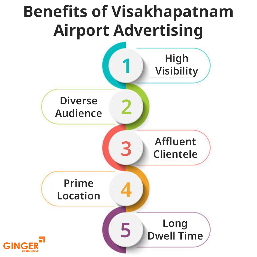 benefits of visakhapatnam airport advertising