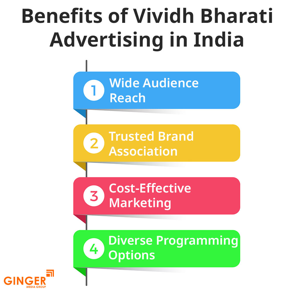 benefits of vividh bharati advertising in india