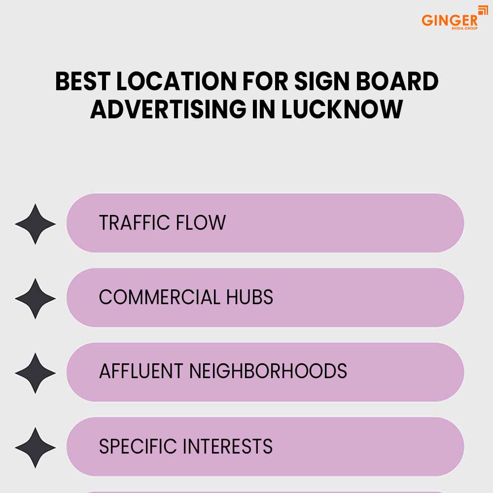 best-location-for-sign-board-advertising-in-lucknow - Ginger Media Group best location for sign board advertising in lucknow