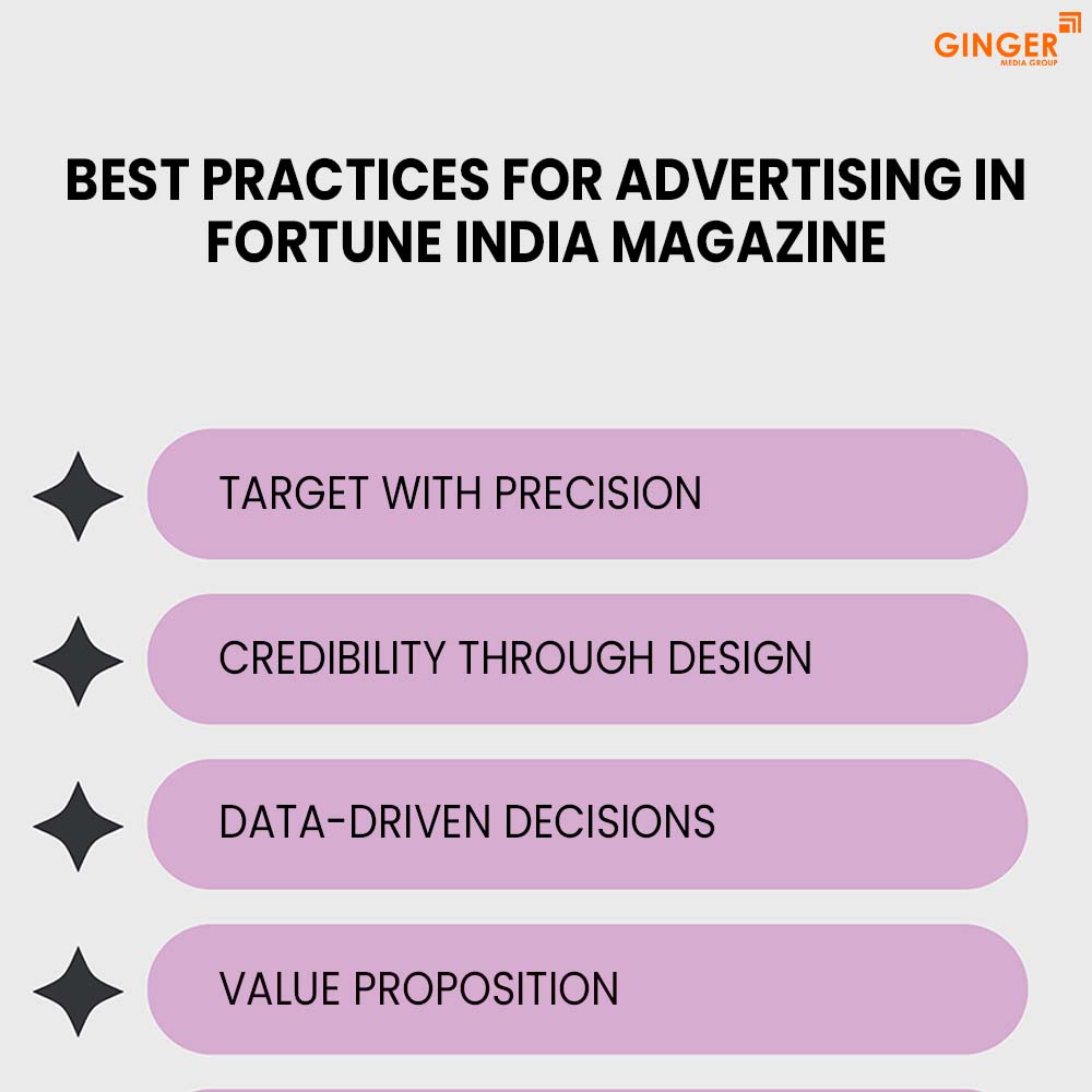 best practices for advertising in fortune india magzine