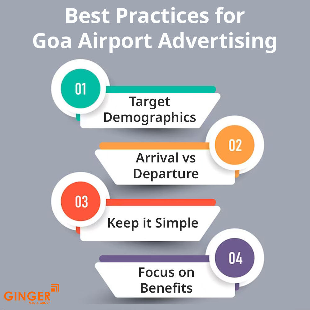 best practices for goa airport advertising