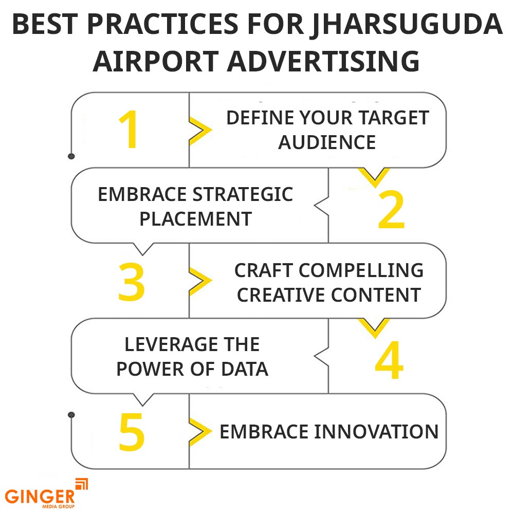 best practices for jharsuguda airport advertising