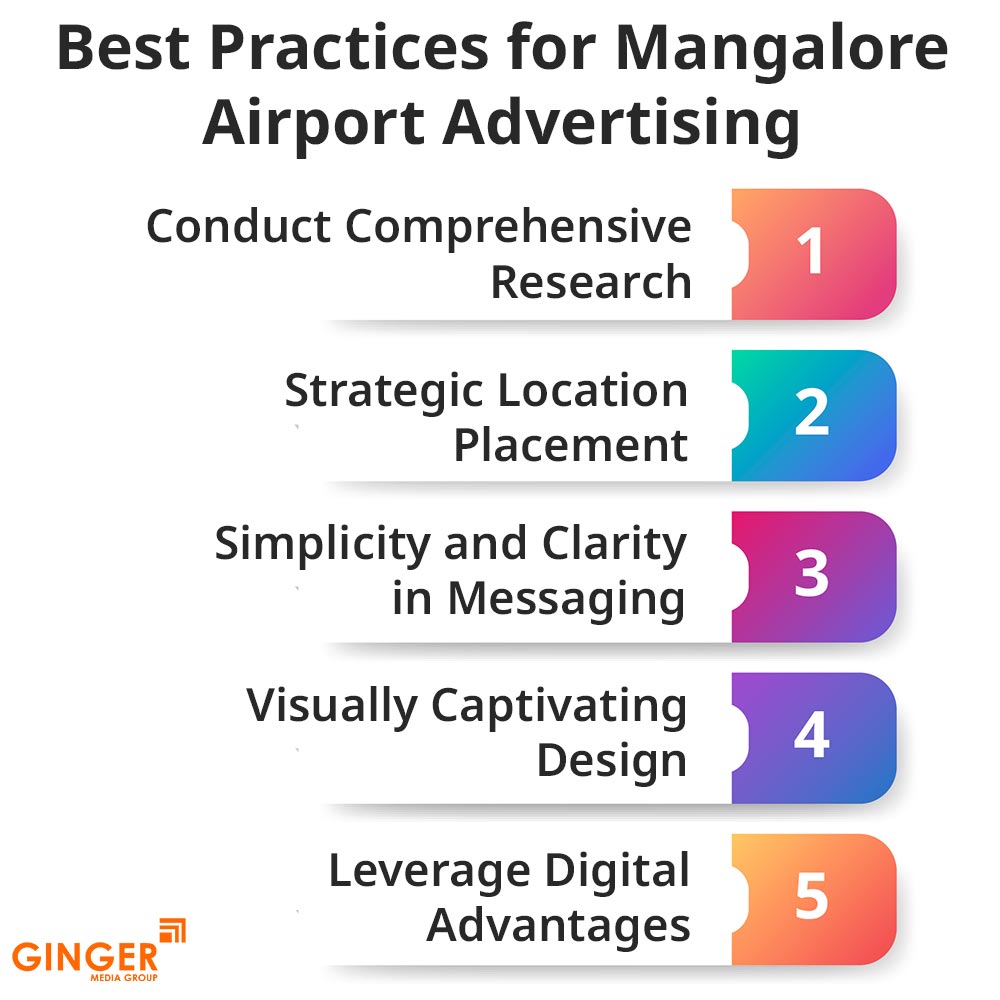 best practices for mangalore airport advertising