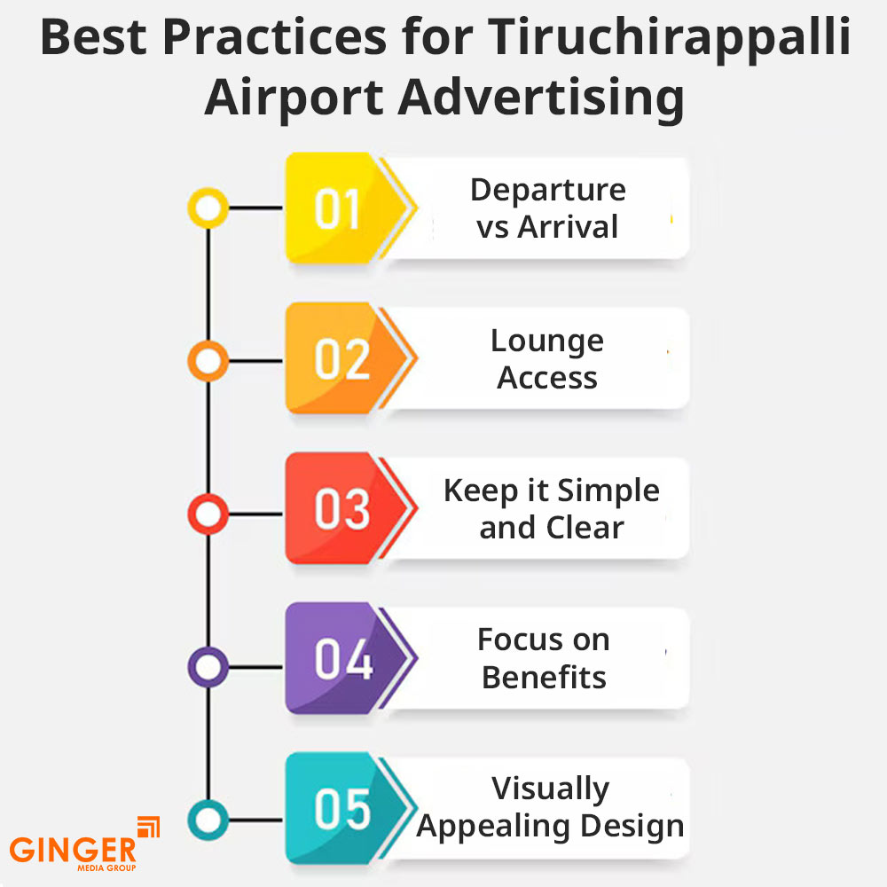 best practices for tiruchirappalli airport advertising