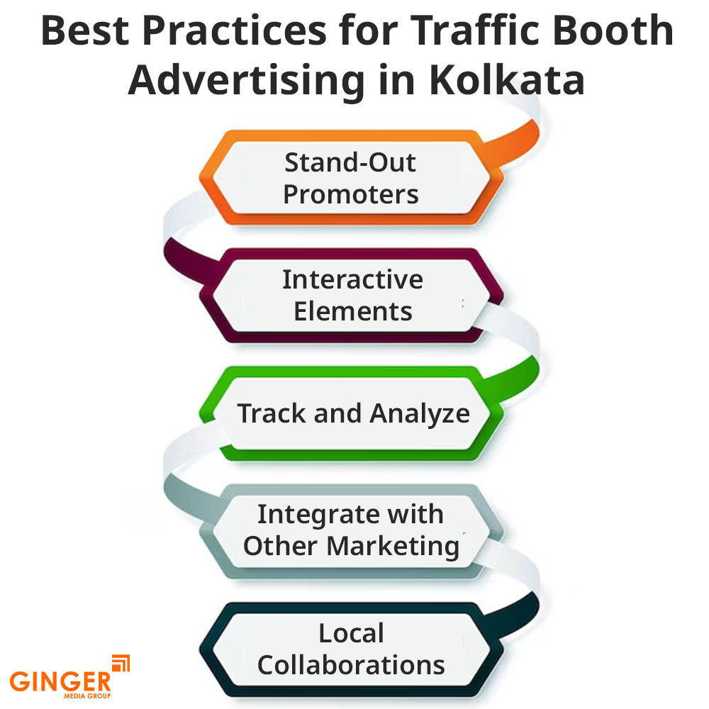 best practices for traffic booth advertising in kolkata