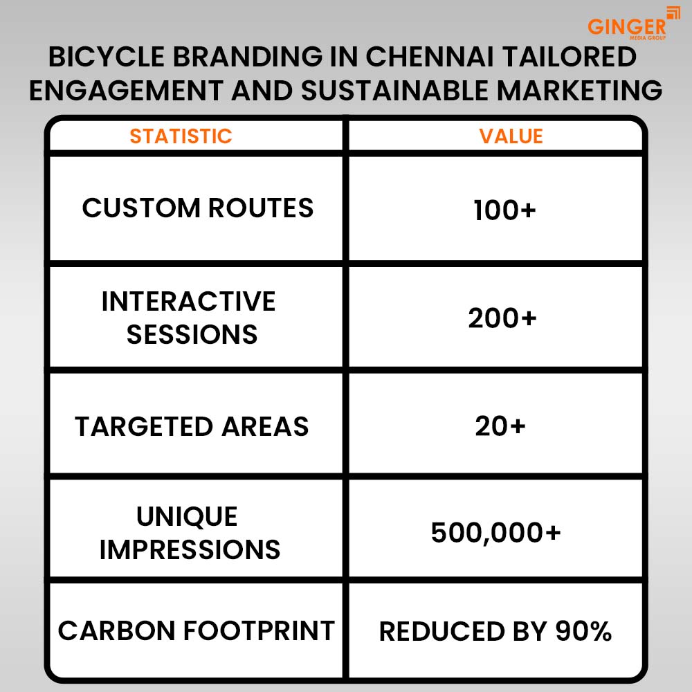 bicycle branding in chennai tailored engagement and sustainable marketing