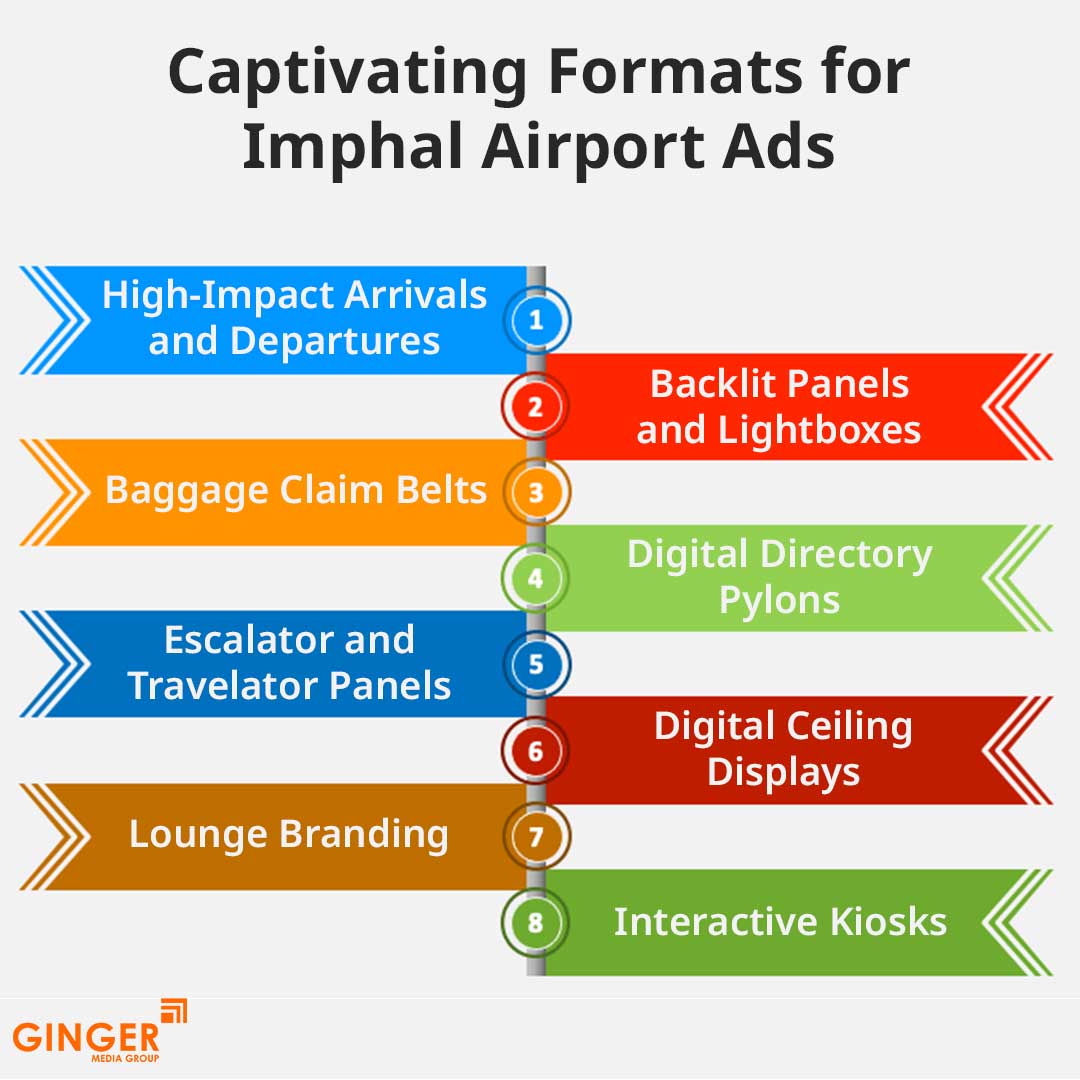 captivating formats for imphal airport ads