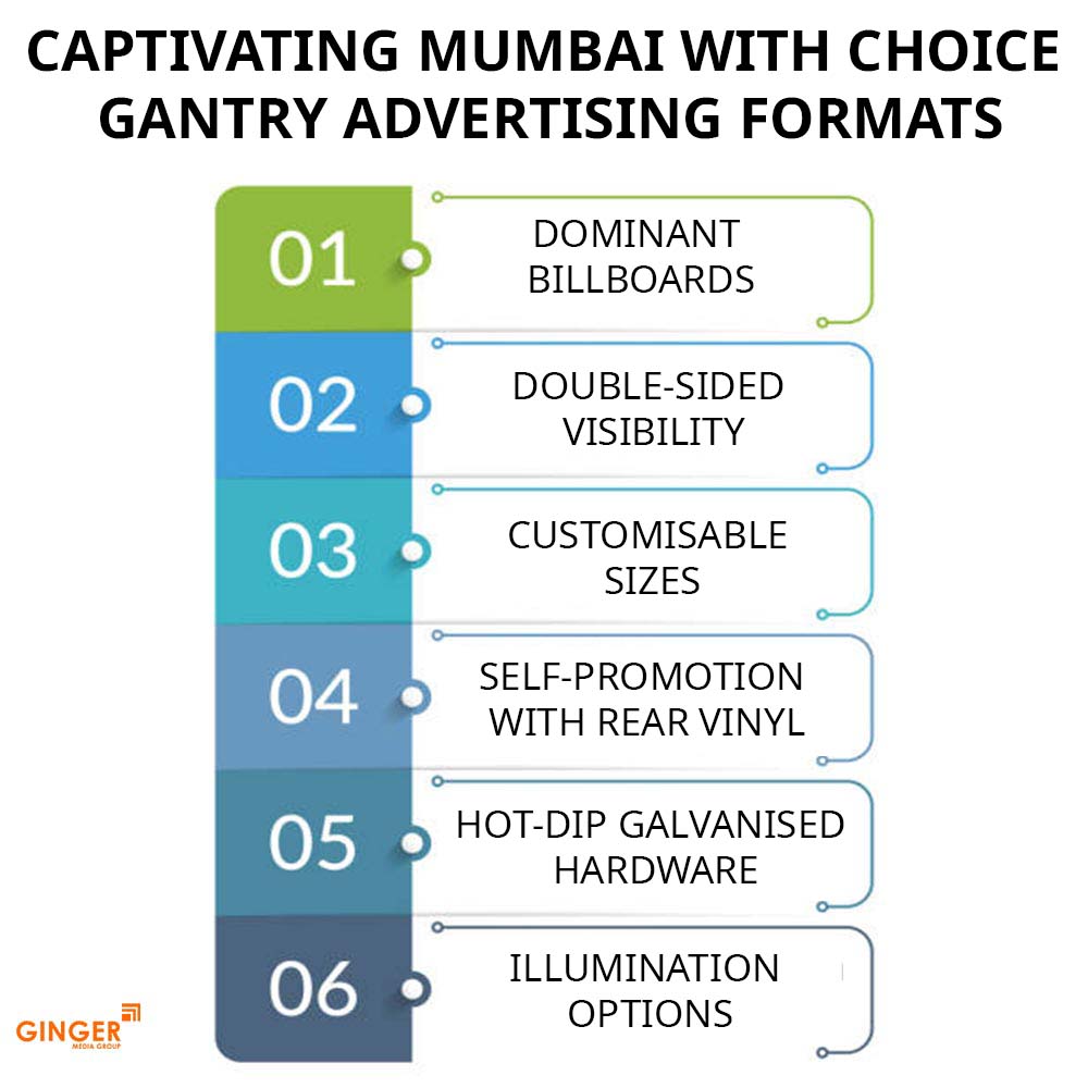 captivating mumbai with choice gantry advertising formats